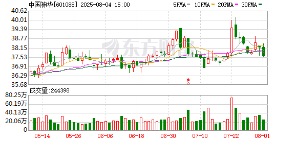 股票配资数据 中国神华拟发行股份及支付现金购买资产 A股8月4日起停牌